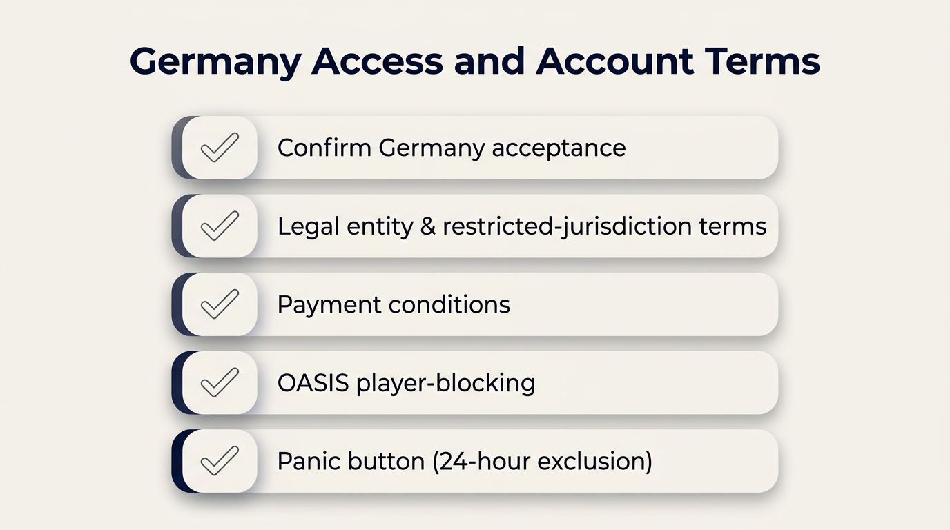 Germany access and account terms